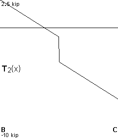 plotcurve