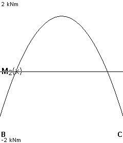 plotcurve