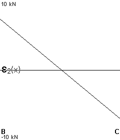 plotcurve