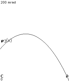 plotcurve