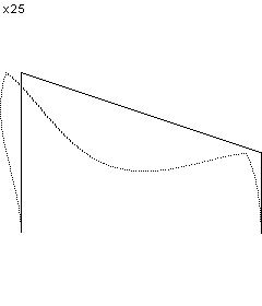 plotcurve