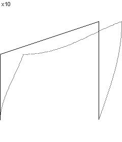 plotcurve