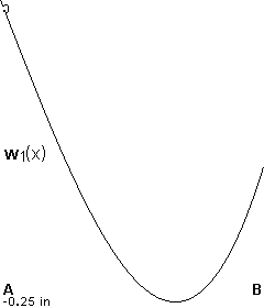 plotcurve