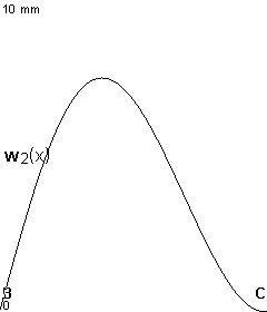 plotcurve