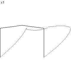 plotcurve