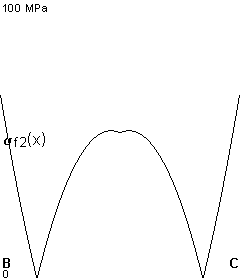 plotcurve