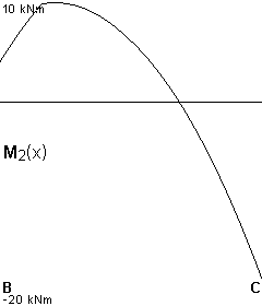 plotcurve