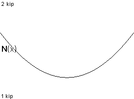 plotcurve