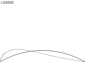 plotcurve