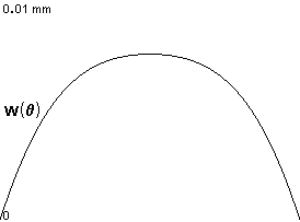 plotcurve