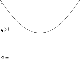 plotcurve