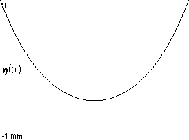 plotcurve