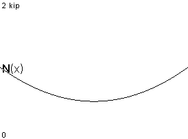 plotcurve