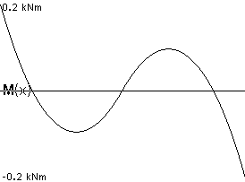 plotcurve