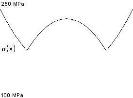 plotcurve