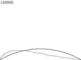 plotcurve