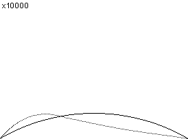 plotcurve