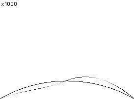 plotcurve