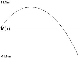 plotcurve