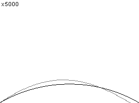 plotcurve