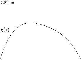 plotcurve