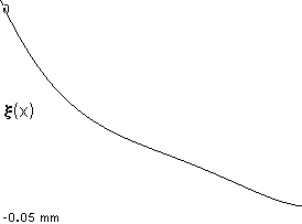 plotcurve