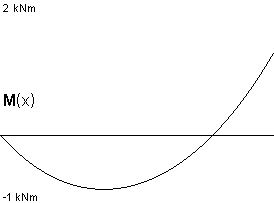 plotcurve