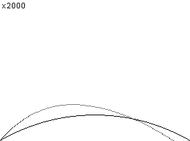 plotcurve