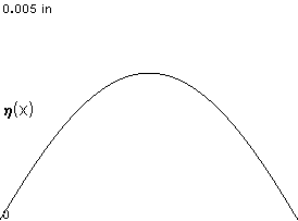 plotcurve