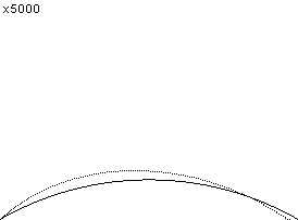 plotcurve