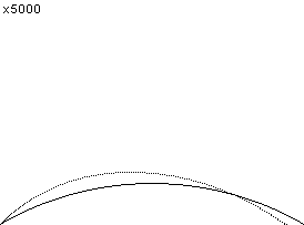 plotcurve