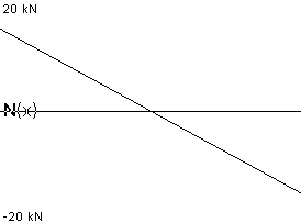 plotcurve