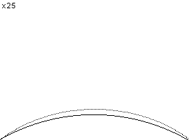 plotcurve