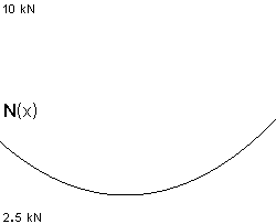 plotcurve