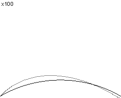 plotcurve