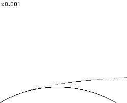 plotcurve