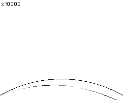 plotcurve