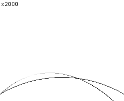 plotcurve