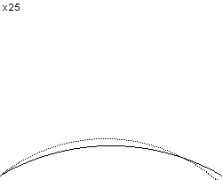 plotcurve