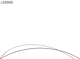 plotcurve