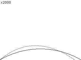 plotcurve