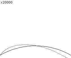 plotcurve