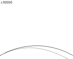 plotcurve