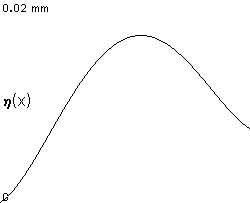 plotcurve