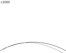 plotcurve