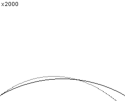 plotcurve