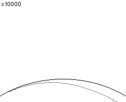 plotcurve