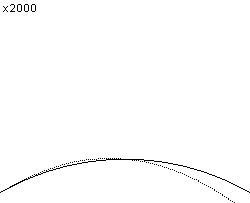 plotcurve