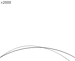 plotcurve