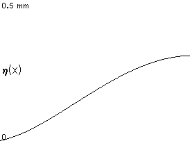 plotcurve